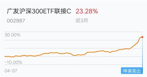 斯洛伐克股市什么时候上市的，为什么一天涨了百分之2900多