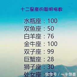 12星座中谁最重义气,谁最聪明,谁最爱显摆 