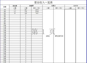 Excel表格函数设置，如何得到平均值，就如现在是3号，每天卖出去的票数求平均值，公式要怎么做？