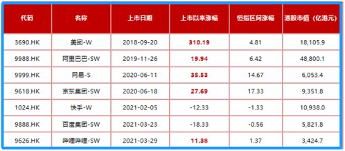 3000元投资港股