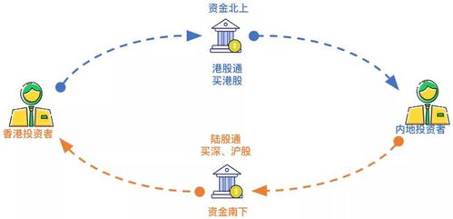 港股是不是可以用人民币直接交易