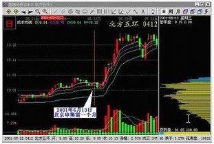 st股部不显示筹码分布图吗