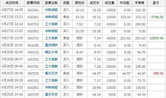 怎么计算股票当日的盈亏公式