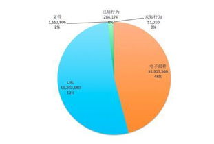 中国勒索软件数量增长超过67倍