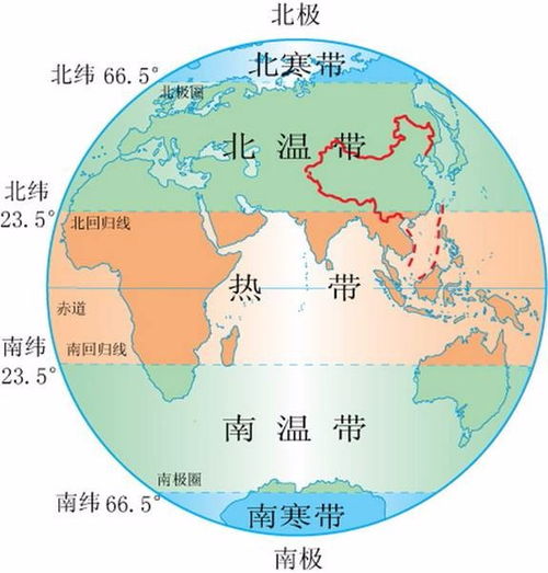 地球上的关于气候的五带是怎么划分的呀 急 急 急 