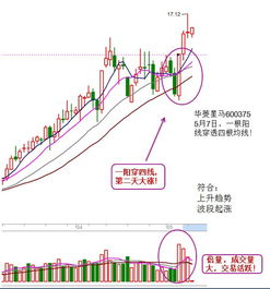 股票穿越是什么意思__均线穿越k线图是什么意思