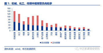 如何观看市场动态