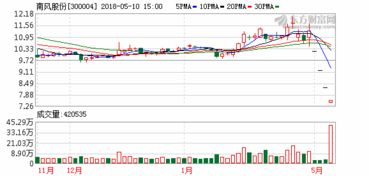 实控人部分质押股票触碰平仓线是什么意思