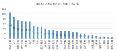 涂料界的上市公司有哪些？？请给列出股票代码！！谢谢！！我现在着急着用呢！！