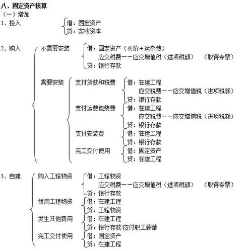 股东名字换成另一个人怎做会计分录