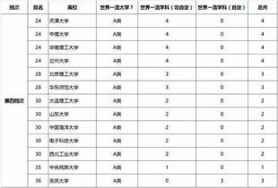 考到就是赚到 这38所大学或入选下一轮 双一流 现在分很低...