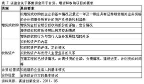 上市公司募集资金可不可以用于非主营业务(有没有使用范围)