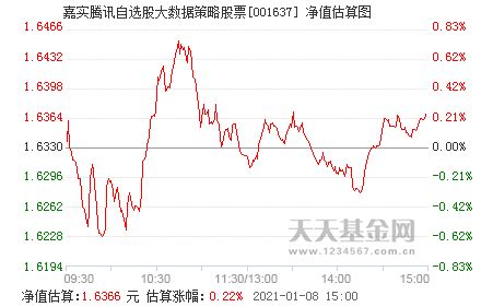 评测︱嘉实腾讯自选股大数据基金，到底是什么鬼