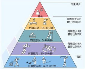 减肥动作一天瘦十斤（减肥动作一天瘦十斤正常吗） 第1张