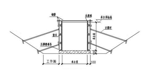 模板支撑方案体系(模板支撑体系施工方案)