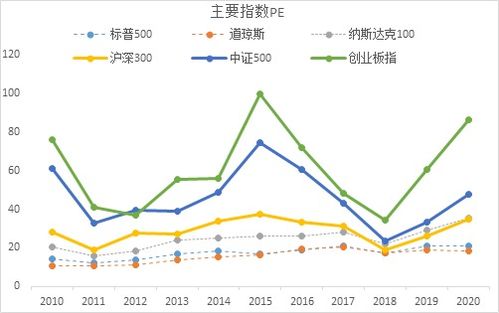 中国未来的股市会朝什么方向发展~！？