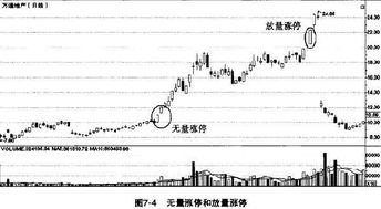 有的股票无量，为什么会连续一字板？求解惑。。