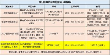 太原铁路局 在等网申结果 铁路常识你又了解多少呢 戳进来学习