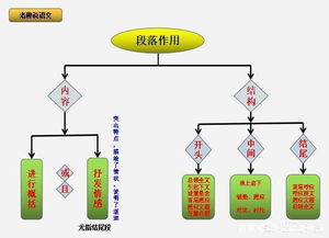 怎样提高做题速度