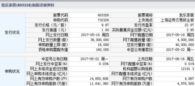 今天哪只股票可以申购？代码？