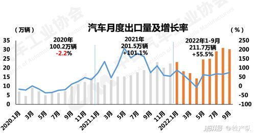 比亚迪加速出海：出口业务将为公司带来销量增长