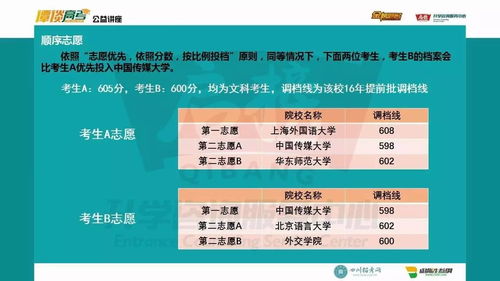 谭谈高考大讲堂课件分享 志愿填报基础知识 多图 