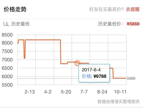 手机淘宝商品价格走势怎么看？