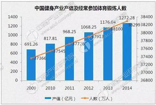 我国健身俱乐部行业的现状和发展趋势如何？注意，主要是指付费健身