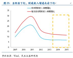 青藏阳光 长线漫步者 对资金牛市的本质说的很清楚了 可惜稍迟了点 