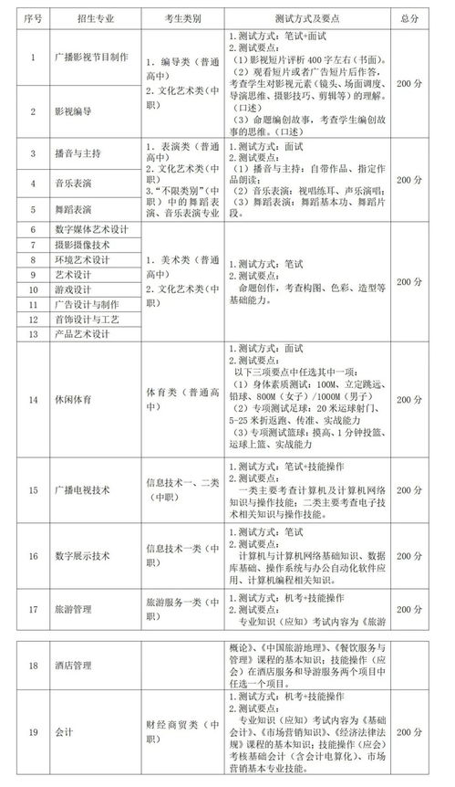 成都重点职高有哪几所是公办的