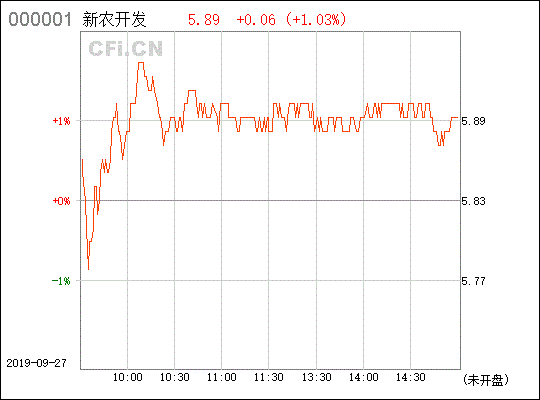 600359新农开发什么价位介入比较好？