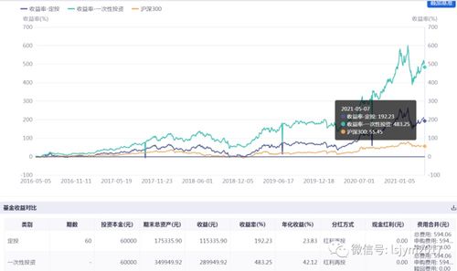 招商中证白酒基金好吗