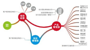 金融范围包括哪些企业？