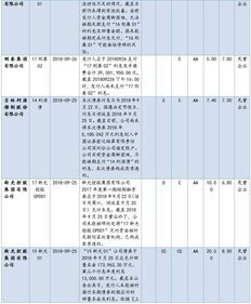 货币基金的国际评级有什么用处？