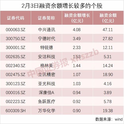 怎么样去向客户推荐买股票的内容