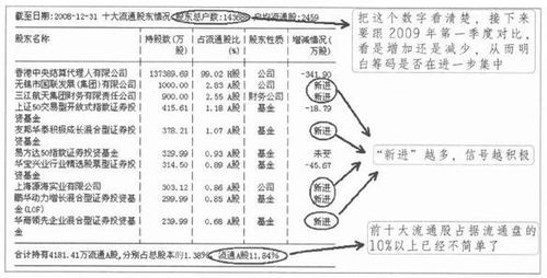 中国股市交易规则 线乱不看,形散不买 ,用最赚钱的方式赚最多钱