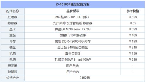 组装服务器电脑配置清单表(服务器主板配置)