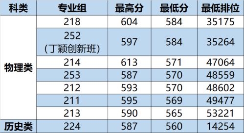 华农录取线2023？华南农业大学分数线