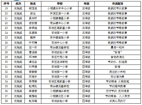 13名选手获一等奖 中山这个主题征文大赛获奖名单公布