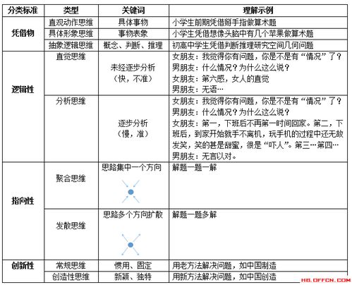 2019河北教师招聘教育心理学 思维的类型 速选 技巧