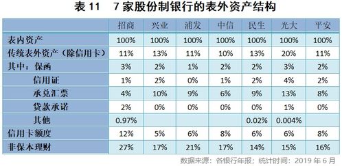 深扒股份制银行财务报表 哪家最赚钱 哪家风险高