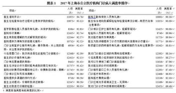 医院患者满意度调查怎样做才有效