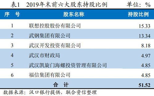 股票代码有哪些？？知道的请告诉我哦！！