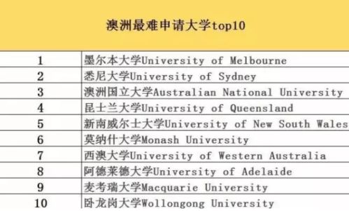 虐哭 澳洲最难难难难申请的10个大学 专业,确认过眼神,是要刷分的人