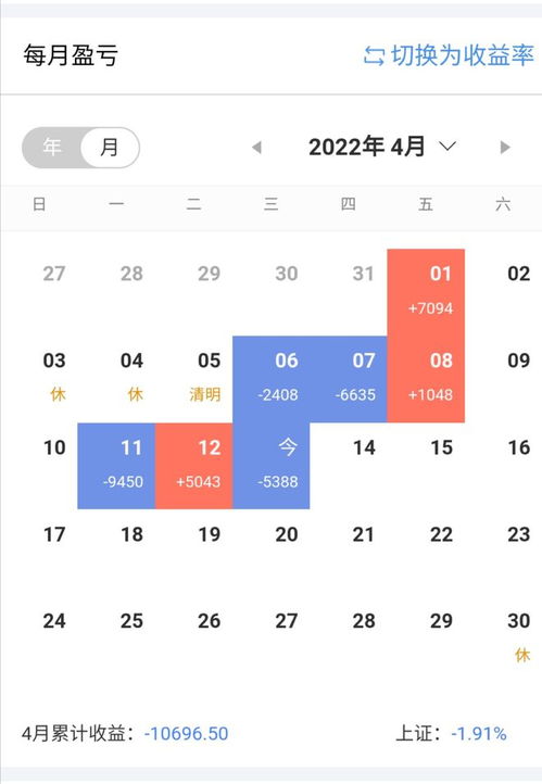 2022年3月13日有哪几家股票上市?