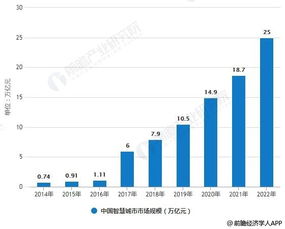 2019年中国智慧城市行业市场现状及发展趋势分析