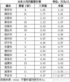 求泰安上市公司表