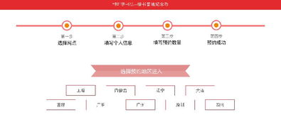 工商银行的外汇系统什么时候可以使用？