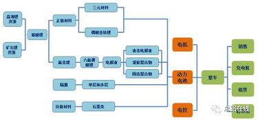 2017新能源汽车产业链市场分析