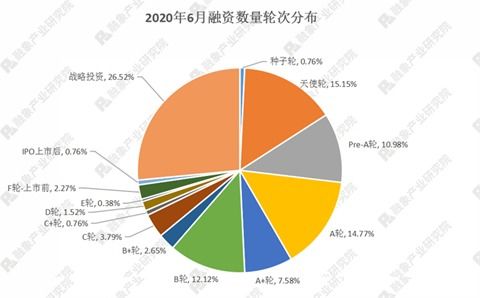 一级市场早期投资调查之一｜天使轮融资占比逐年小幅提升 投资机构表示保持谨慎